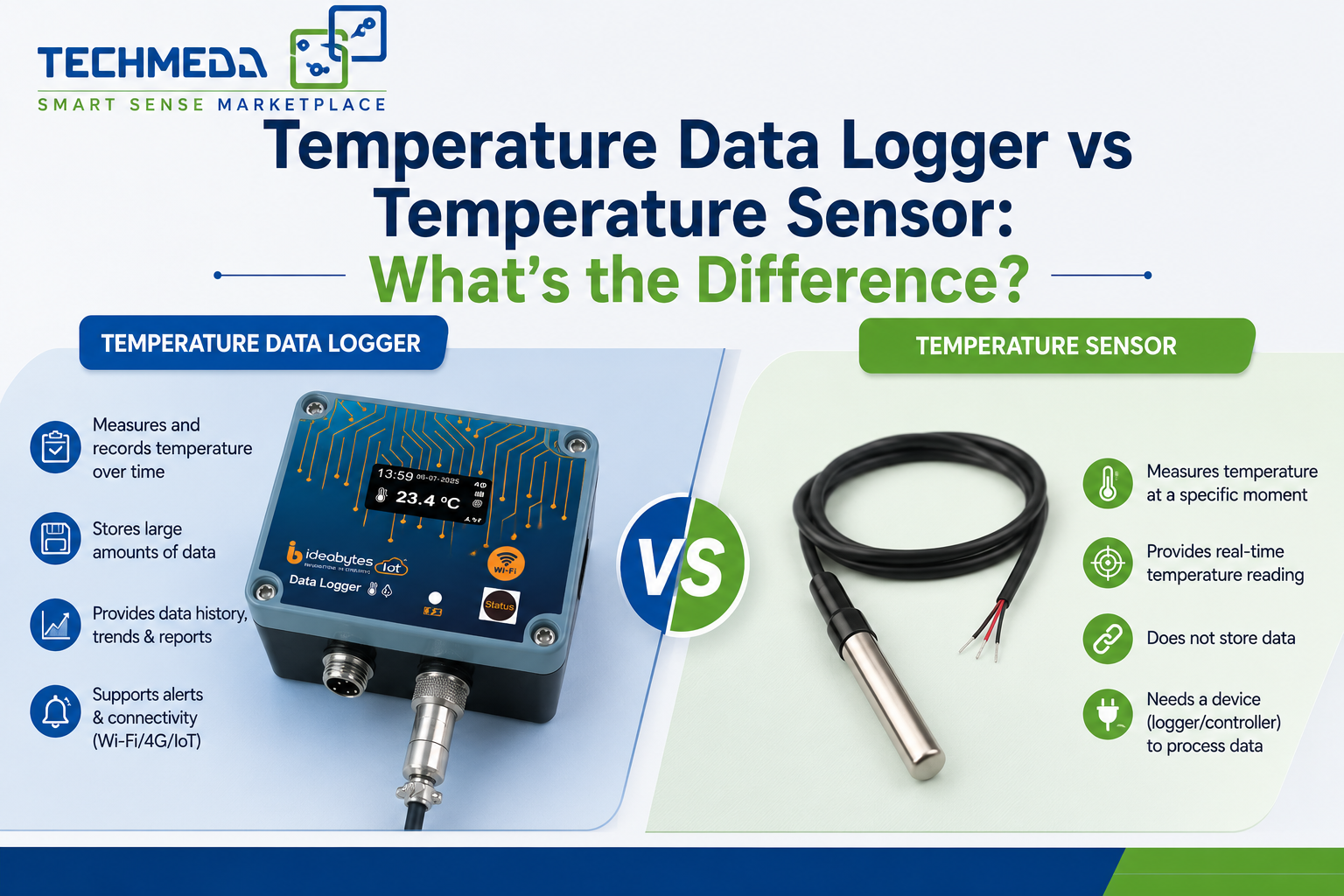 Temperature data logger and temperature sensor for temperature monitoring